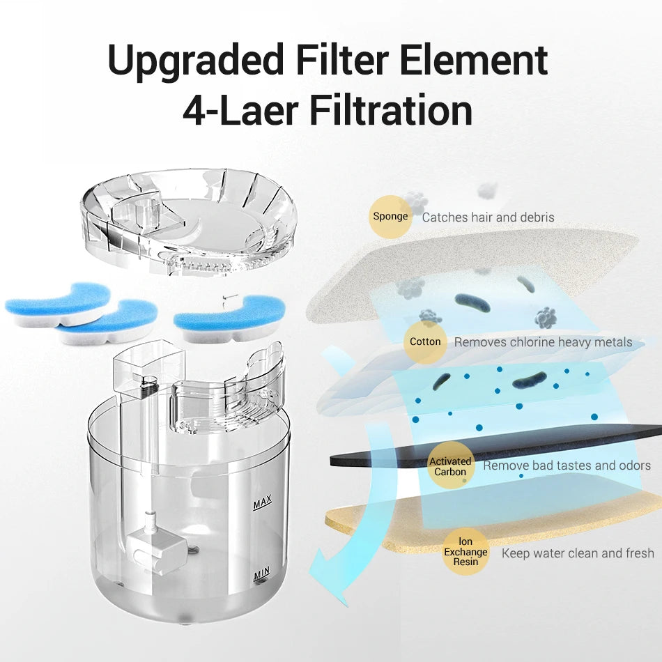 ROJECO Automatic Cat Water Fountain with Smart Sensor - 2L Pet Drinking Dispenser